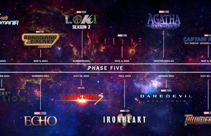 An explanation of all the movies and TV shows of Phase 5 of the Marvel Cinematic Universe